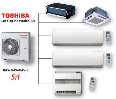 Systemy Multi-Split Toshiba Systemy Multi-Split Toshiba