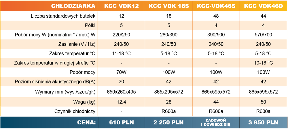 KCC Innova Table refrigerators