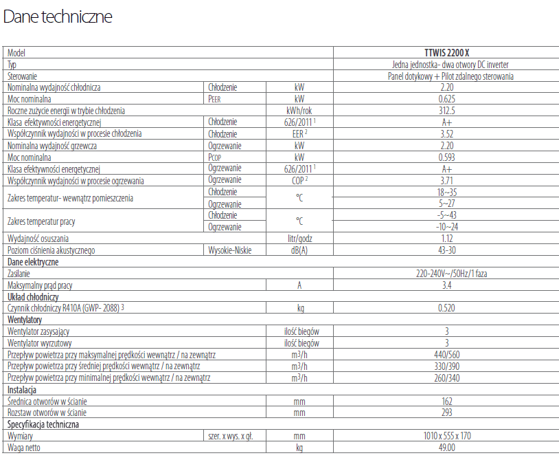 Only In Technical Data