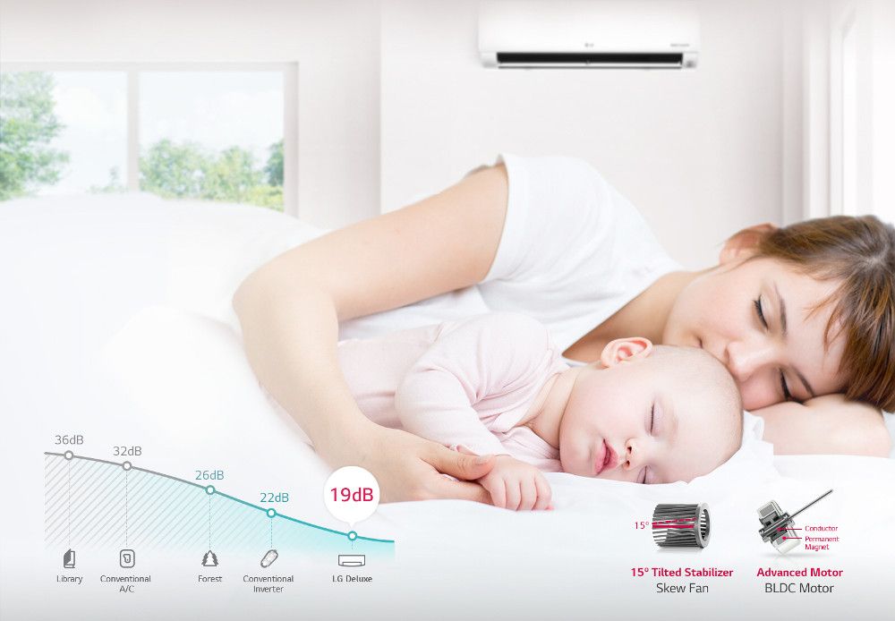 LG Smart Inverter