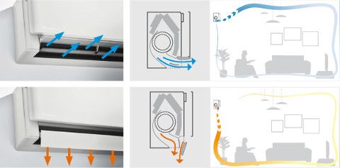 air conditioner daikin bluevolution STYLISH FTXA+RXA coanda effect