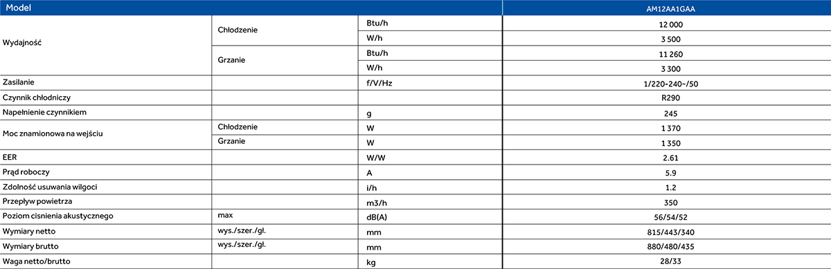 Haier portable specification