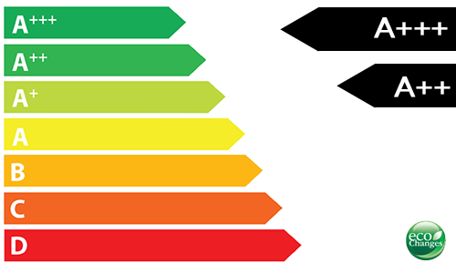 mitsubishi-electric-musy-tp-klasa-energetyczna