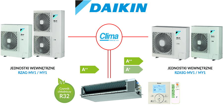 System Sky Air FDA-A RZAG-MV1 / MY1, RZASG-MV1 / MY1 DAIKIN