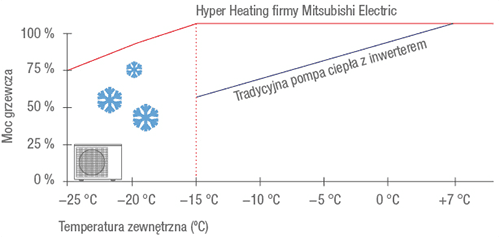 technology-hyper-heating-mitsubishi-electric