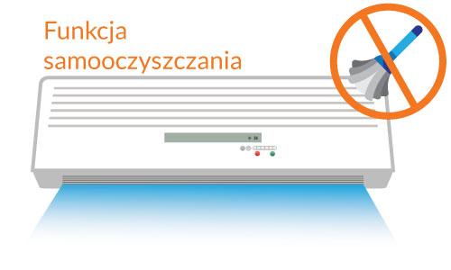klimatyzator-toshiba-seiya-funkcja-samooczyszczania-2