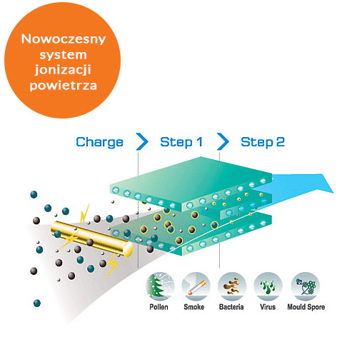 toshiba-daiseikai-system-jonizacji-powietrza