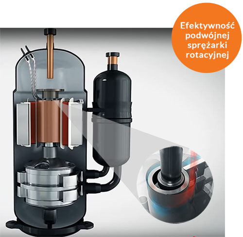 toshiba-klimatyzator-efektywna-sprezarka-rotacyjna toshiba-klimatyzator-efektywna-sprezarka-rotacyjna