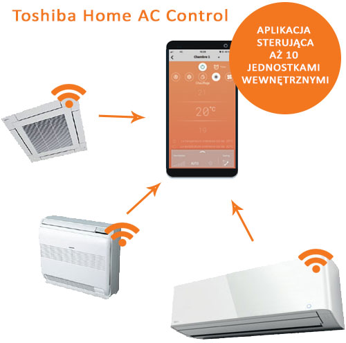 sterowanie-z-aplikacji-klimatyzacja-toshiba-multi-split