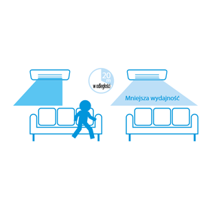 two-zone-sensor-daikin-air-conditioners-warsaw