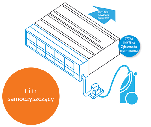 filtr-samoczyszacy-klimatyzacja-kanalowa-warszawa-daikin