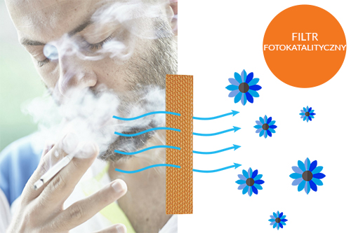 mitshubishi-heavy-photocatalytic-filter