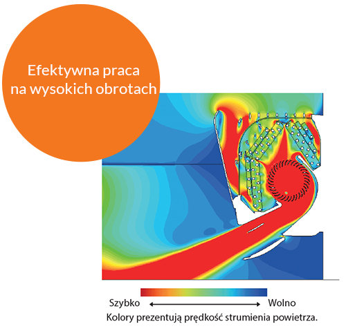 mitshubishi-heavy-predkosc-strumienia-powietrza