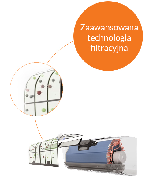 advanced-filtration-technology-daikin-air-conditioning-warsaw