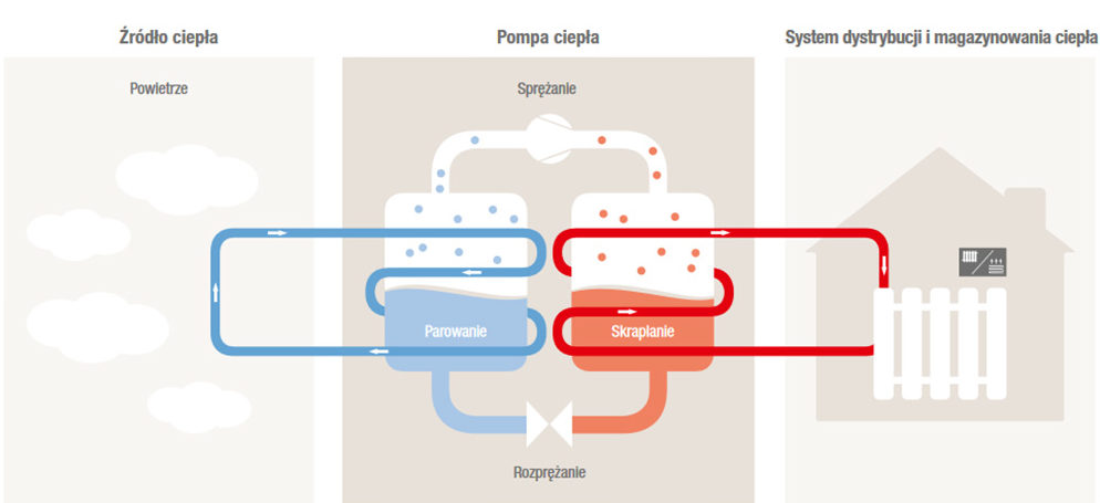 air-water-heat-pump-principle