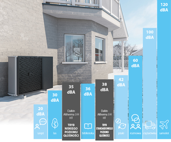 cicha-pompa-ciepla-daikin-altherma-3h-ht