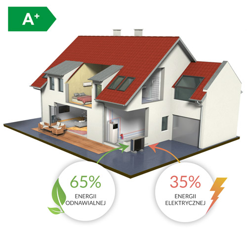 ekologiczne-zrodlo-zasilania-pompy-ciepla-daikin-altherma-clima-warszawa