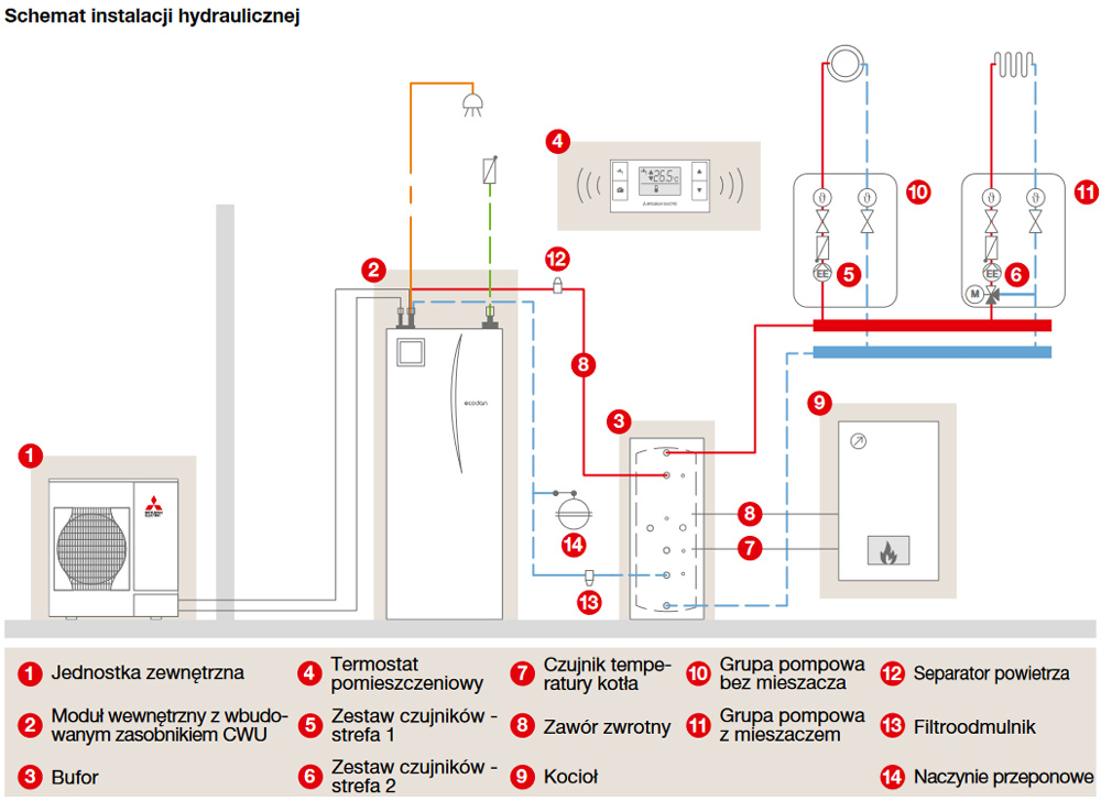 mitsubishi-system-pomp-ciepla-ecodan-10-schemat-instalacji-hydraulicznej