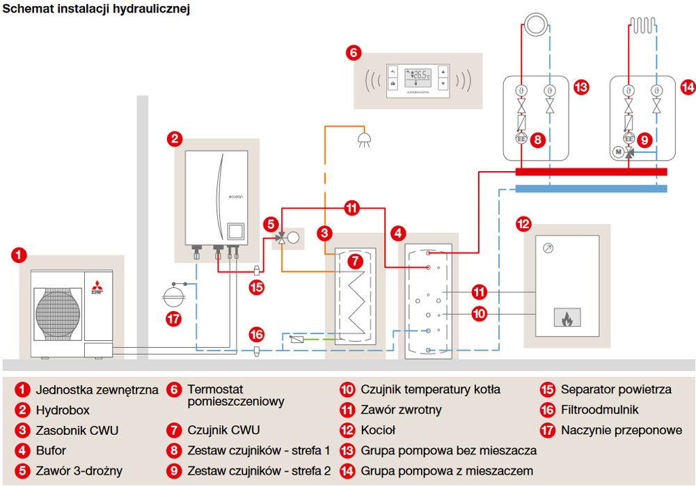 mitsubishi-system-pomp-ciepla-ecodan-11-schemat-instalacji-hydraulicznej