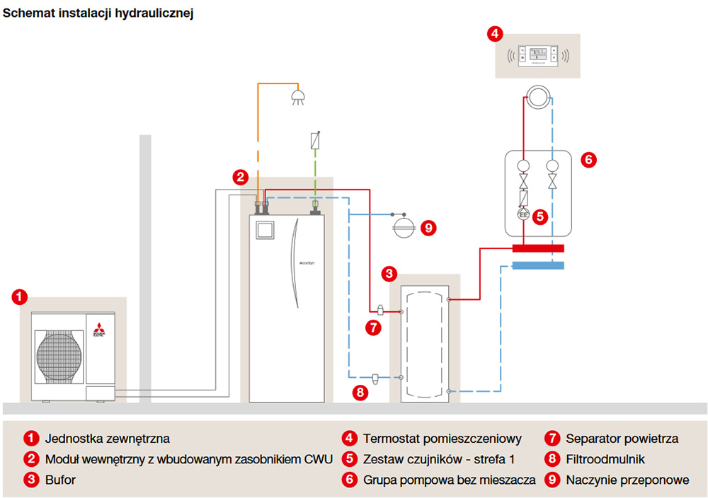 mitsubishi-system-pomp-ciepla-ecodan-2-schemat-instalacji-hydraulicznej