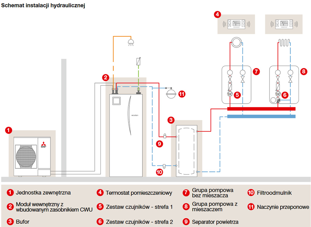 mitsubishi-system-pomp-ciepla-ecodan-3-schemat-instalacji-hydraulicznej