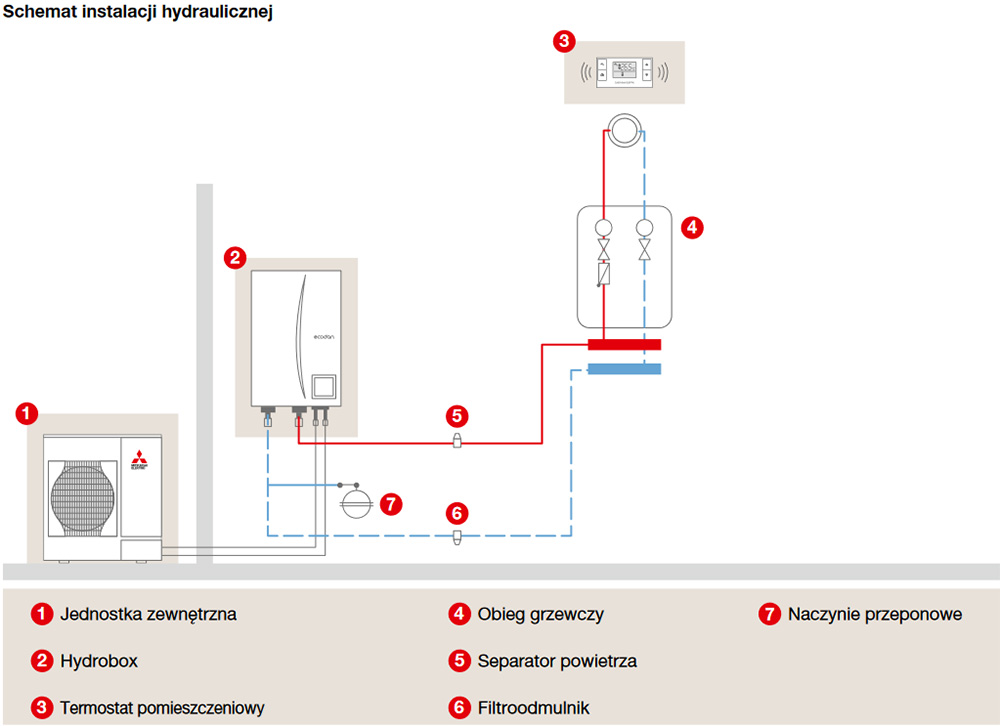 mitsubishi-system-pomp-ciepla-ecodan-4-schemat-instalacji-hydraulicznej