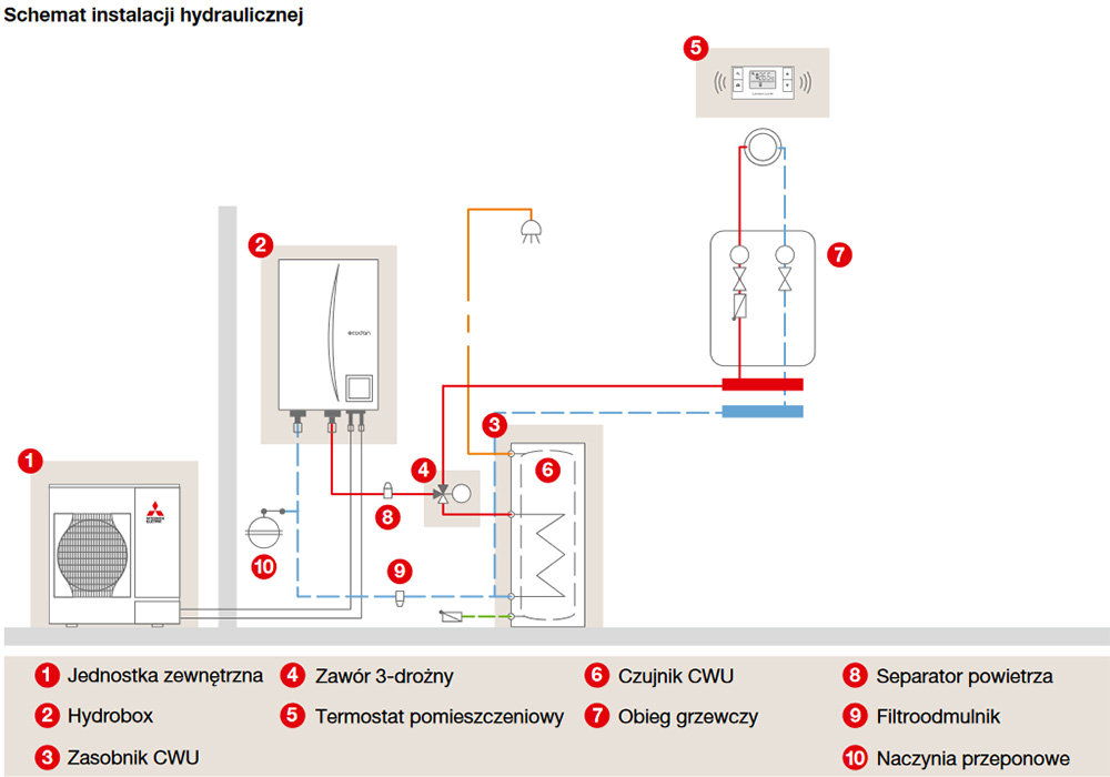 mitsubishi-system-pomp-ciepla-ecodan-5-schemat-instalacji-hydraulicznej