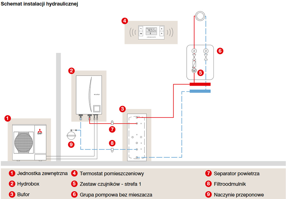 mitsubishi-system-pomp-ciepla-ecodan-6-schemat-instalacji-hydraulicznej