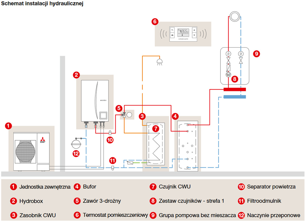 mitsubishi-system-pomp-ciepla-ecodan-7-schemat-instalacji-hydraulicznej