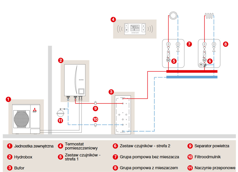 mitsubishi-system-pomp-ciepla-ecodan-8-schemat-instalacji-hydraulicznej