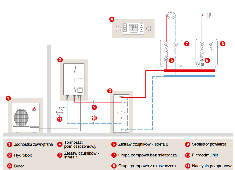 Mitsubishi Electric Climapolska Warszawa