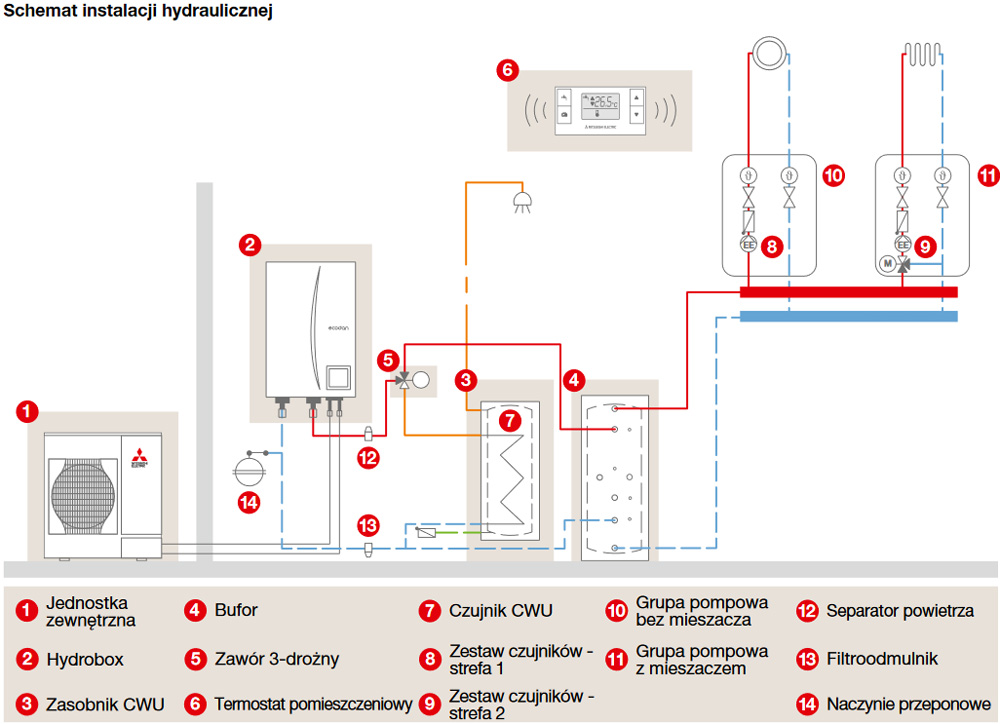 mitsubishi-system-pomp-ciepla-ecodan-9-schemat-instalacji-hydraulicznej