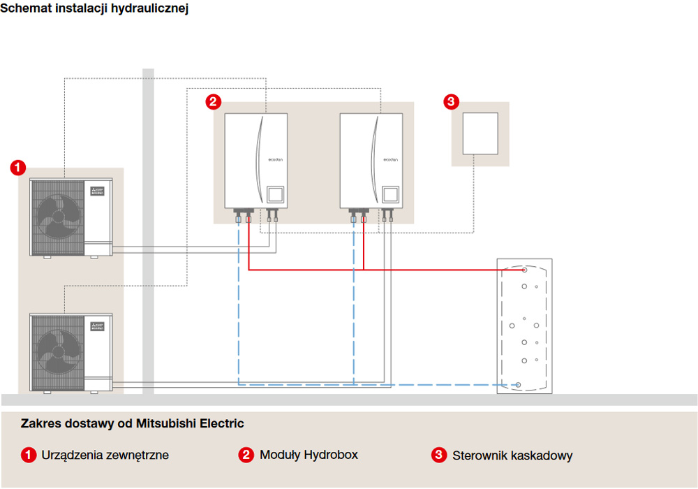 mitsubishi-system-pomp-ciepla-ecodan-zestaw-kaskadowy-1-schemat-instalacji-hydraulicznej
