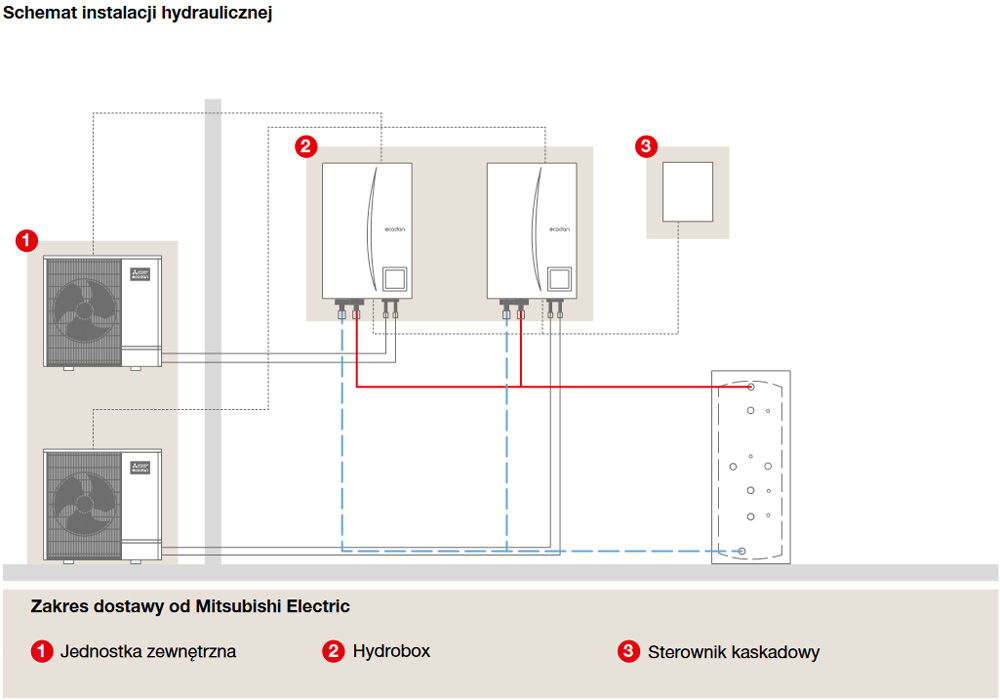 mitsubishi-system-pomp-ciepla-ecodan-zestaw-kaskadowy-2-schemat-instalacji-hydraulicznej