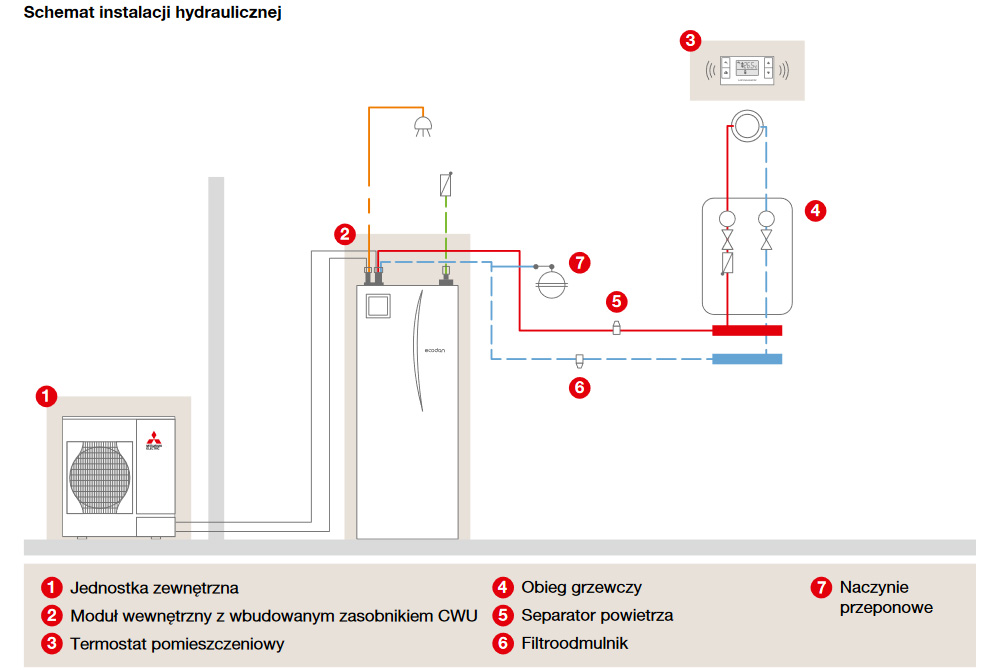 mitsubishi-system-pomp-ciepla-ecodan1-schemat-instalacji-hydraulicznej