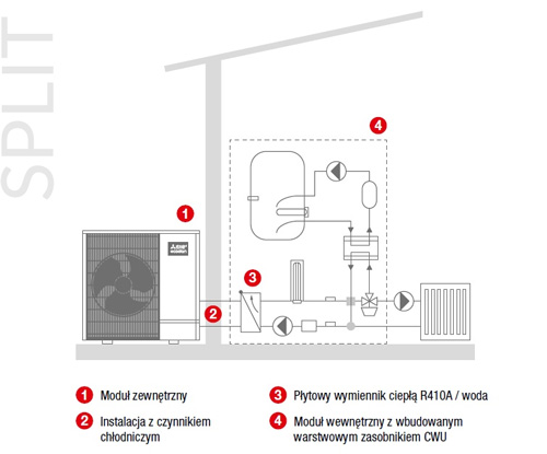 pompy-mitsubishi-electric-system-split